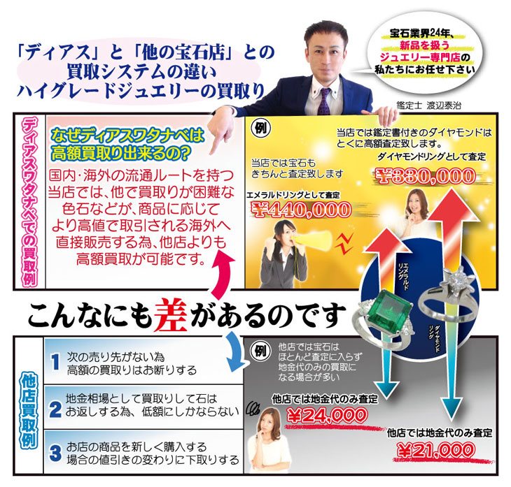 ディアスと他の宝石店との買取システムの違い。ハイグレードジュエリーの買取り