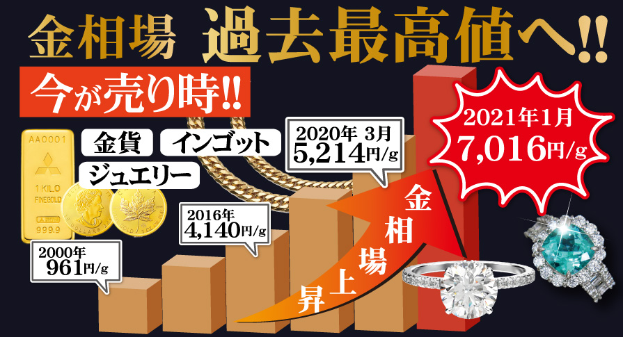 金 プラチナ 宝石 ジュエリーの最高額買取 岡山 倉敷 買取専門店に負けないオススメ宝石店 ディアスワタナベ の貴金属 ジュエリー ブランド品買取